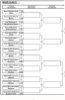 WELTC Handicap Tournament Mixed Doubles 2019-20