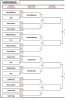 WELTC Handicap Tournament Ladies Singles 2019-20