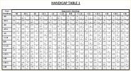 WELTC Handicap Tournament 2019 Handicap Table 1